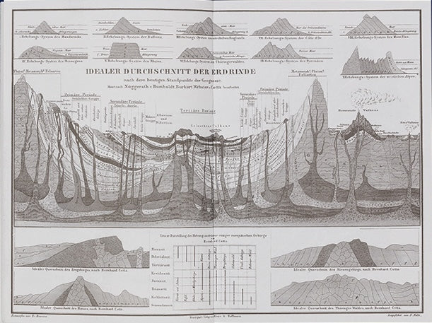 Debrisphere - Landscape As An Extension Of The Military Imagination - slide 4